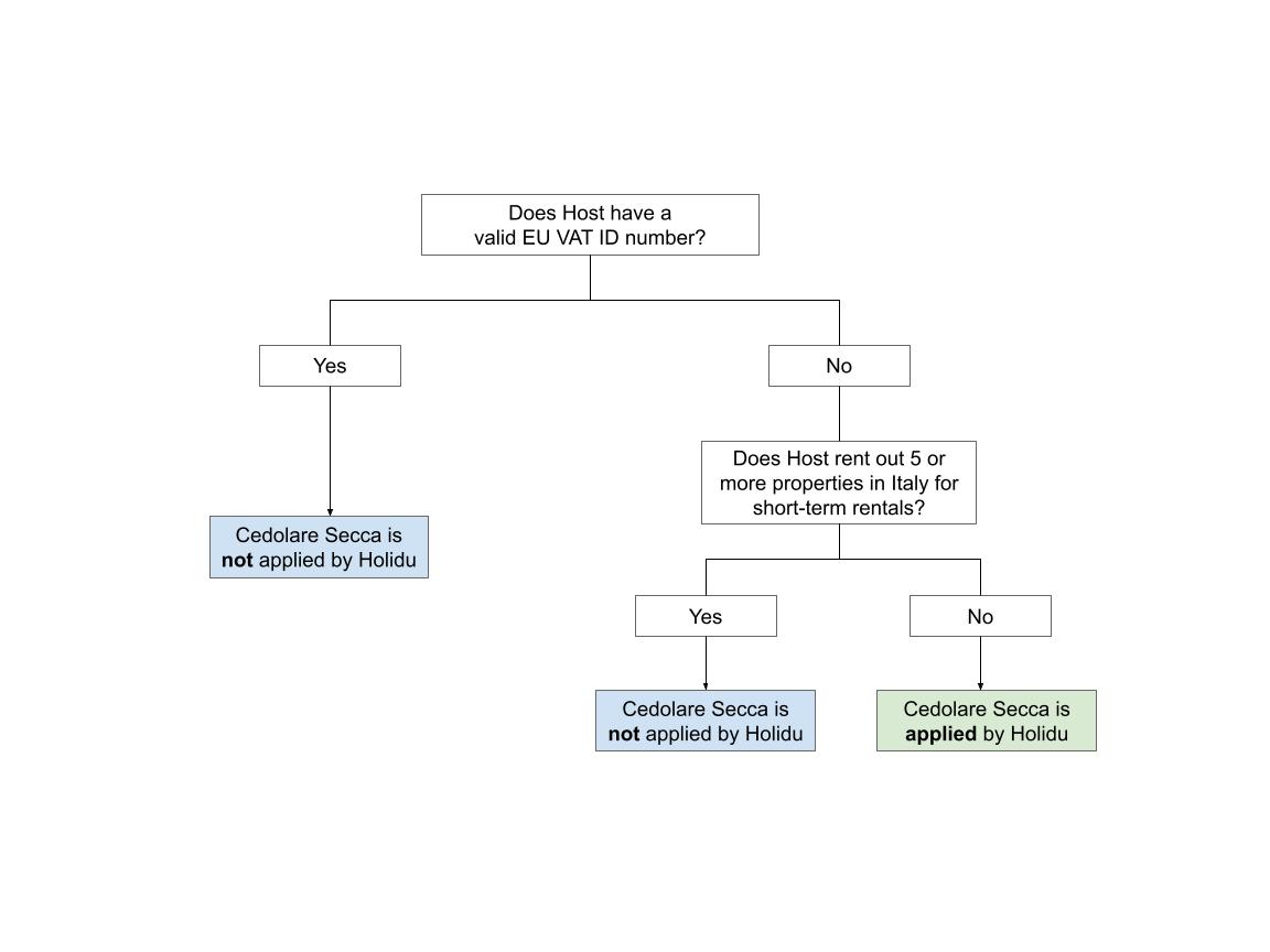 FAQ Italy AirBnB Tax (1).jpg